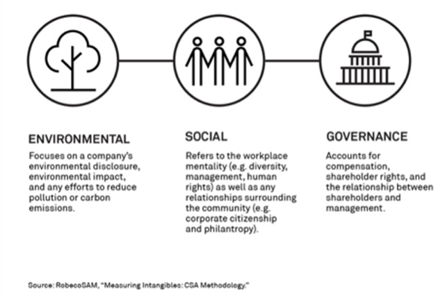 ESG Definition